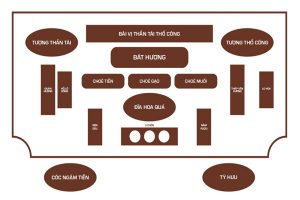Sơ đồ bày trí bàn thờ Thần Tài Ông Địa đẹp, chuẩn