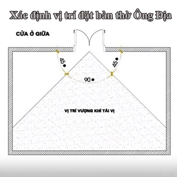 Xác định vị trí đặt bàn thờ Ông Địa trong nhà Xác định vị trí đặt bàn thờ Ông Địa trong nhà